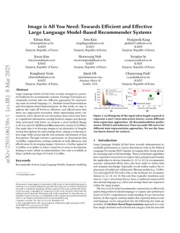Token-Efficient Item Representation via Images for LLM Recommender Systems