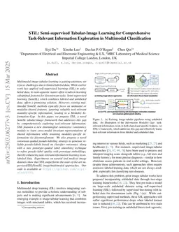 STiL: Semi-supervised Tabular-Image Learning for Comprehensive Task-Relevant Information Exploration in Multimodal Classification