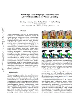 Your Large Vision-Language Model Only Needs A Few Attention Heads For Visual Grounding