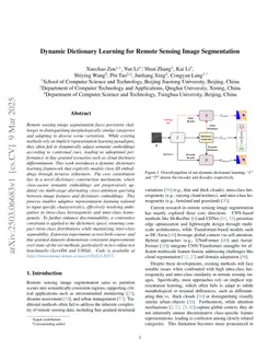 Dynamic Dictionary Learning for Remote Sensing Image Segmentation