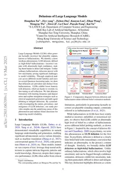 Delusions of Large Language Models