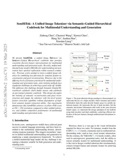 SemHiTok: A Unified Image Tokenizer via Semantic-Guided Hierarchical Codebook for Multimodal Understanding and Generation