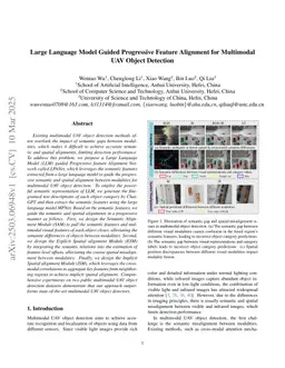 Large Language Model Guided Progressive Feature Alignment for Multimodal UAV Object Detection