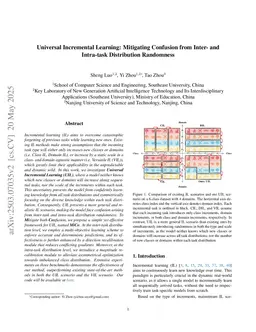 Universal Incremental Learning: Mitigating Confusion from Inter- and Intra-task Distribution Randomness