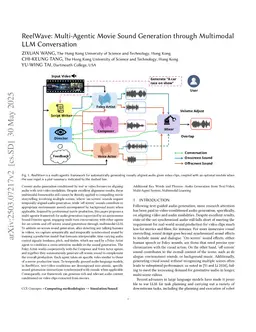 ReelWave: Multi-Agentic Movie Sound Generation through Multimodal LLM Conversation