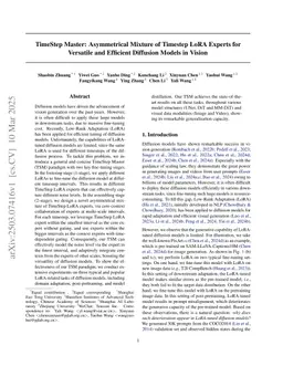 TimeStep Master: Asymmetrical Mixture of Timestep LoRA Experts for Versatile and Efficient Diffusion Models in Vision