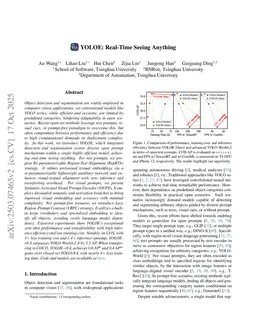 YOLOE: Real-Time Seeing Anything