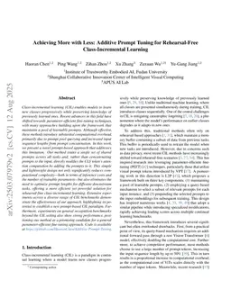 Achieving More with Less: Additive Prompt Tuning for Rehearsal-Free Class-Incremental Learning