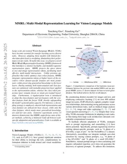 MMRL: Multi-Modal Representation Learning for Vision-Language Models
