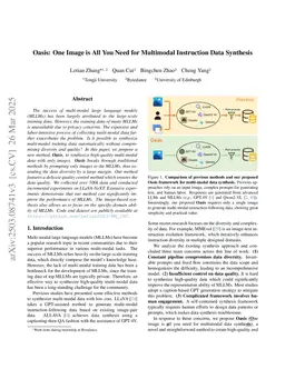 Oasis: One Image is All You Need for Multimodal Instruction Data Synthesis
