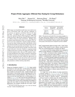 Project-Probe-Aggregate: Efficient Fine-Tuning for Group Robustness