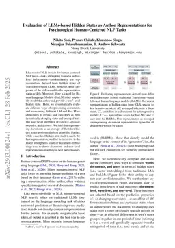 Evaluation of LLMs-based Hidden States as Author Representations for Psychological Human-Centered NLP Tasks