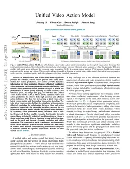 Unified Video Action Model