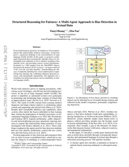 Structured Reasoning for Fairness: A Multi-Agent Approach to Bias Detection in Textual Data
