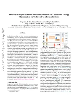 Theoretical Insights in Model Inversion Robustness and Conditional Entropy Maximization for Collaborative Inference Systems