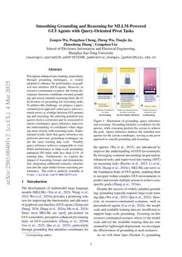 Smoothing Grounding and Reasoning for MLLM-Powered GUI Agents with Query-Oriented Pivot Tasks