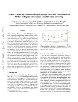 CL-MoE: Enhancing Multimodal Large Language Model with Dual Momentum Mixture-of-Experts for Continual Visual Question Answering
