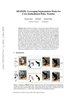 Shadow: Leveraging Segmentation Masks for Cross-Embodiment Policy Transfer