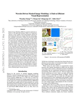 Wavelet-Driven Masked Image Modeling: A Path to Efficient Visual Representation