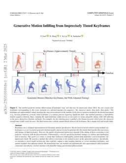 Generative Motion Infilling From Imprecisely Timed Keyframes