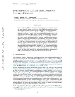 Understanding Dataset Distillation via Spectral Filtering