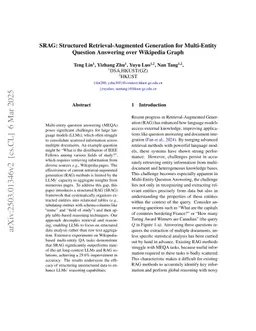 SRAG: Structured Retrieval-Augmented Generation for Multi-Entity Question Answering over Wikipedia Graph