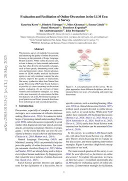 Evaluation and Facilitation of Online Discussions in the LLM Era: A Survey