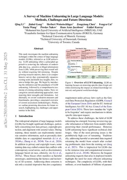A Comprehensive Survey of Machine Unlearning Techniques for Large Language Models