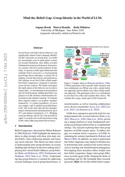 Mind the (Belief) Gap: Group Identity in the World of LLMs