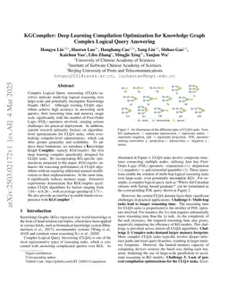 KGCompiler: Deep Learning Compilation Optimization for Knowledge Graph Complex Logical Query Answering