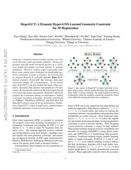 HyperGCT: A Dynamic Hyper-GNN-Learned Geometric Constraint for 3D Registration
