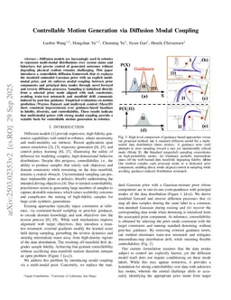 Controllable Motion Generation via Diffusion Modal Coupling
