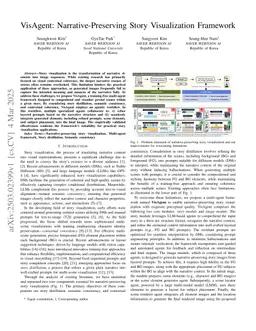 VisAgent: Narrative-Preserving Story Visualization Framework
