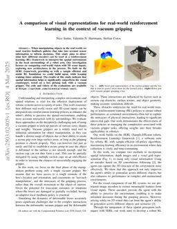 A comparison of visual representations for real-world reinforcement learning in the context of vacuum gripping