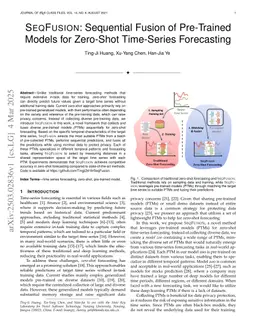 SeqFusion: Sequential Fusion of Pre-Trained Models for Zero-Shot Time-Series Forecasting