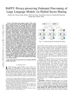 PriFFT: Privacy-preserving Federated Fine-tuning of Large Language Models via Hybrid Secret Sharing