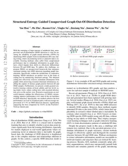 Structural Entropy Guided Unsupervised Graph Out-Of-Distribution Detection