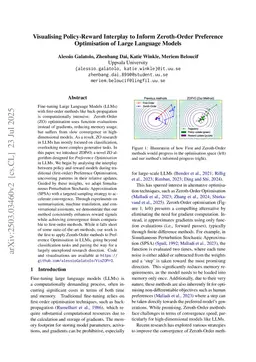 Visualising Policy-Reward Interplay to Inform Zeroth-Order Preference Optimisation of Large Language Models