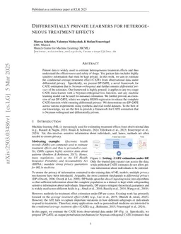 Differentially Private Learners for Heterogeneous Treatment Effects