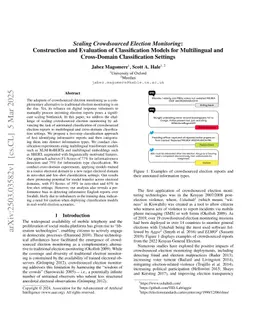 Scaling Crowdsourced Election Monitoring: Construction and Evaluation of Classification Models for Multilingual and Cross-Domain Classification Settings