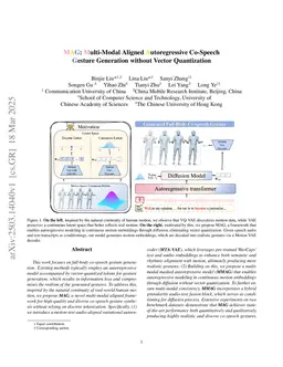 MAG: Multi-Modal Aligned Autoregressive Co-Speech Gesture Generation without Vector Quantization
