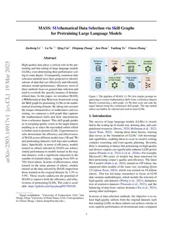 MASS: Mathematical Data Selection via Skill Graphs for Pretraining Large Language Models