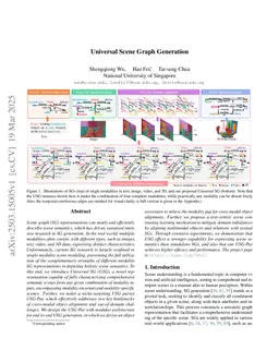 Universal Scene Graph Generation