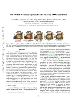 GO-N3RDet: Geometry Optimized NeRF-enhanced 3D Object Detector