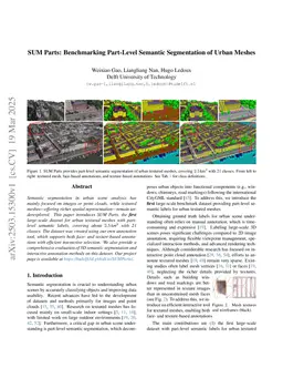 SUM Parts: Benchmarking Part-Level Semantic Segmentation of Urban Meshes