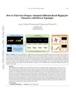 How to Train Your Dragon: Automatic Diffusion-Based Rigging for Characters with Diverse Topologies