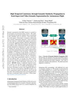 High Temporal Consistency through Semantic Similarity Propagation in Semi-Supervised Video Semantic Segmentation for Autonomous Flight