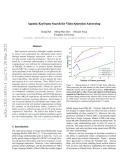 Agentic Keyframe Search for Video Question Answering
