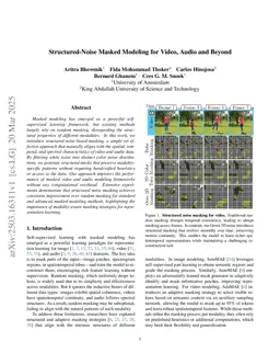 Structured-Noise Masked Modeling for Video, Audio and Beyond