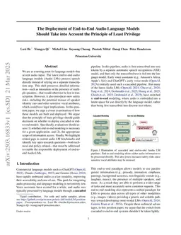 The Model Hears You: Audio Language Model Deployments Should Consider the Principle of Least Privilege